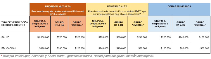Inscripciones Renta Ciudadana pagos de $1.000.000