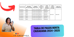 Tabla de Valores del Subsidio “Colombia sin Hambre”