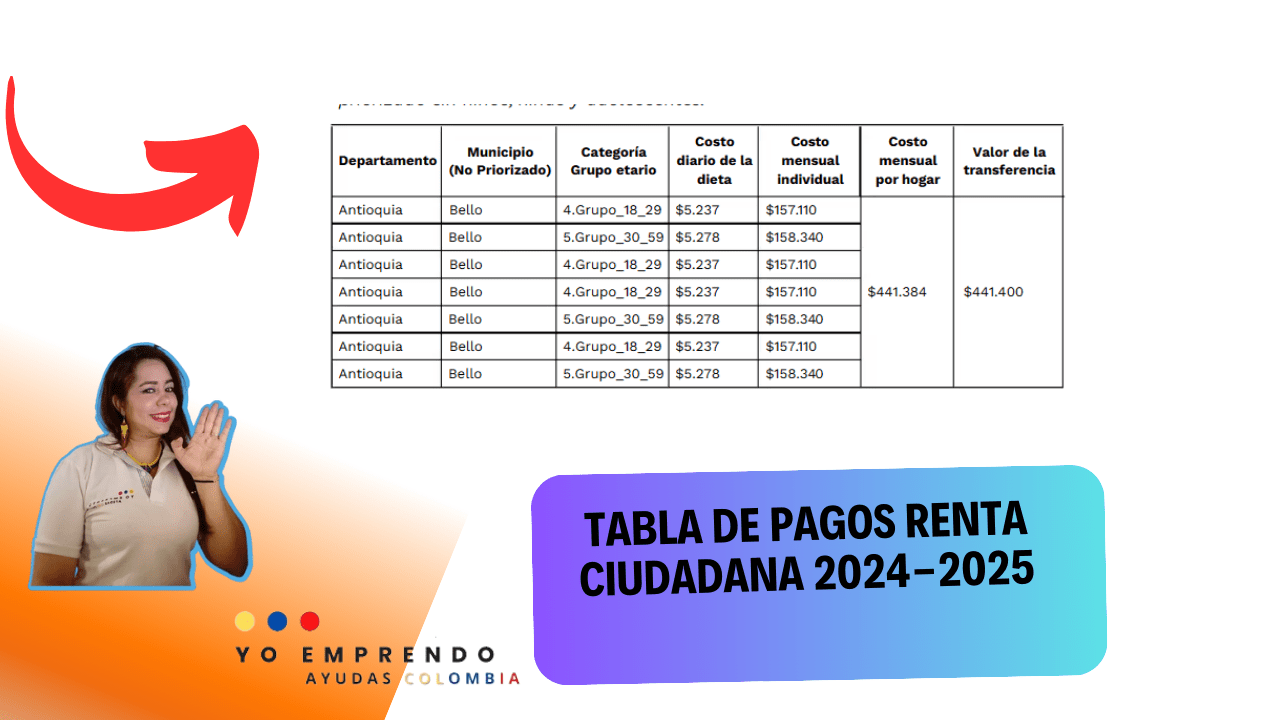 En este momento estás viendo Tabla de Valores del Subsidio “Colombia sin Hambre”