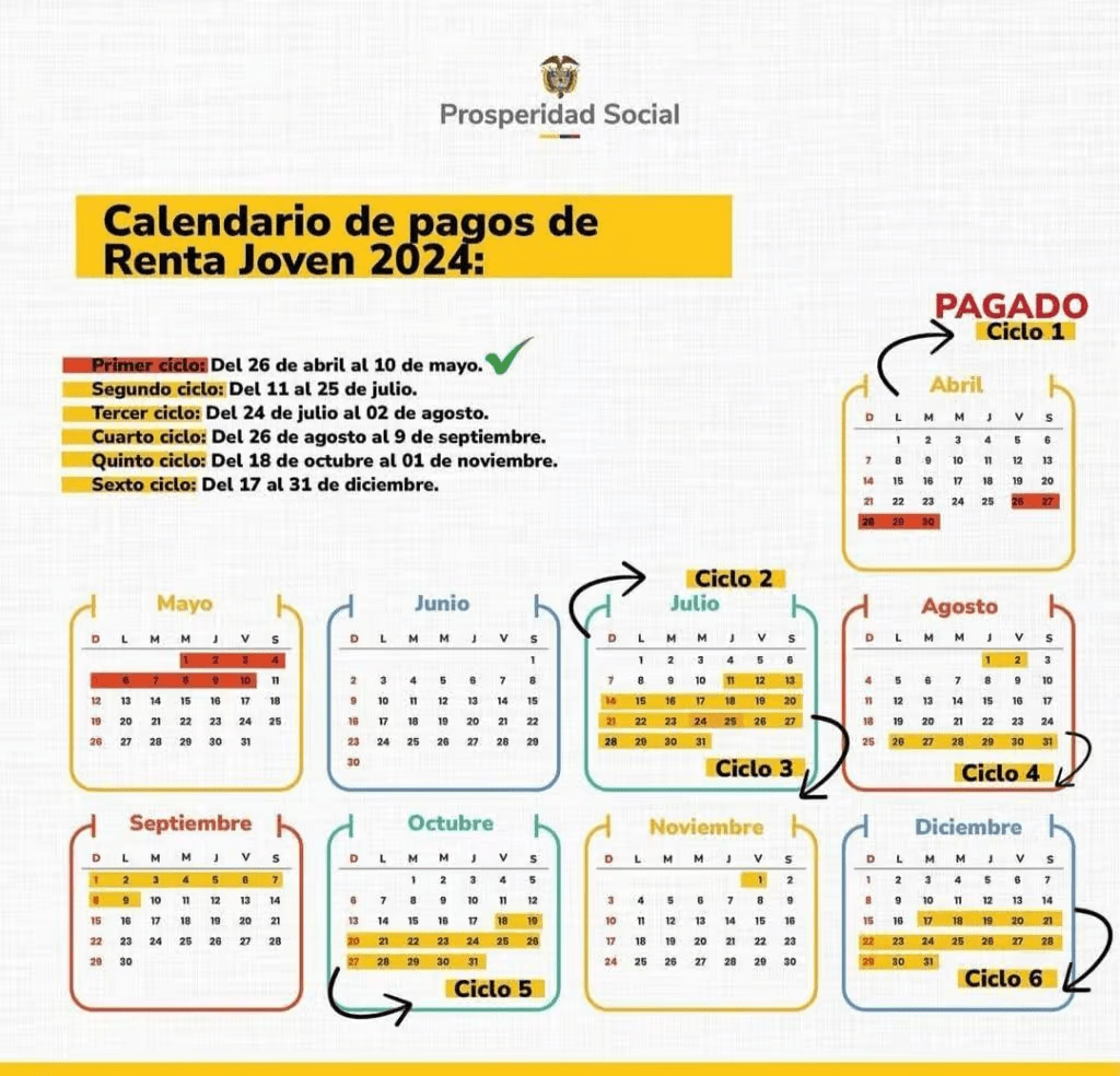 En este momento estás viendo Cronograma Oficial de Pago Anual Renta Joven 2024: Consulta la Fecha Exacta de cada Ciclo