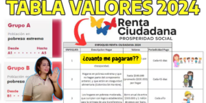 Renta Ciudadana: Nueva tabla de Valores para el 2024