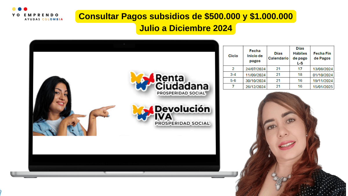 En este momento estás viendo Cuando Inician los Pagos de Devolución del IVA y Renta Ciudadana de julio a Diciembre 2024