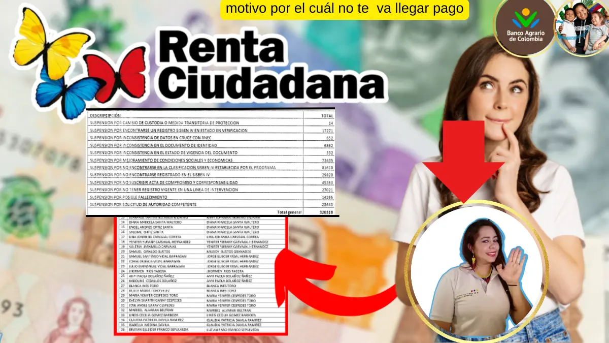 En este momento estás viendo Descubre las Causas que Dejan Fuera a Miles de Hogares Suspendidos Pago 3 y 4 de 2024 – Renta Ciudadana