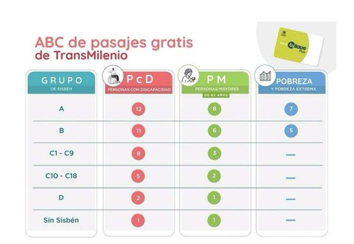 pasajes gratis transmilenio