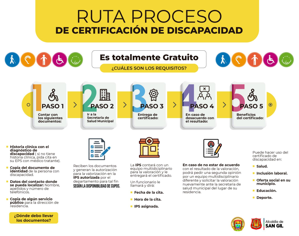 proceso certificar la discapacidad